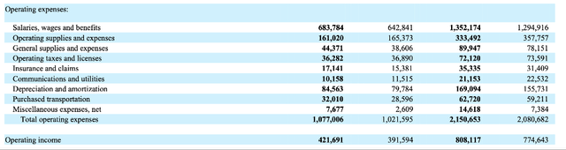 ODFL Q2 Operating expenses and income