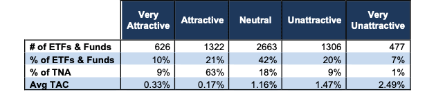 Style Ratings Stats 3Q24