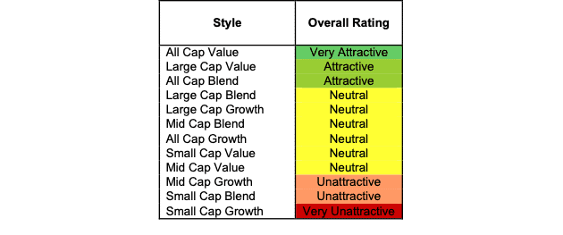 Style Ratings 3Q24