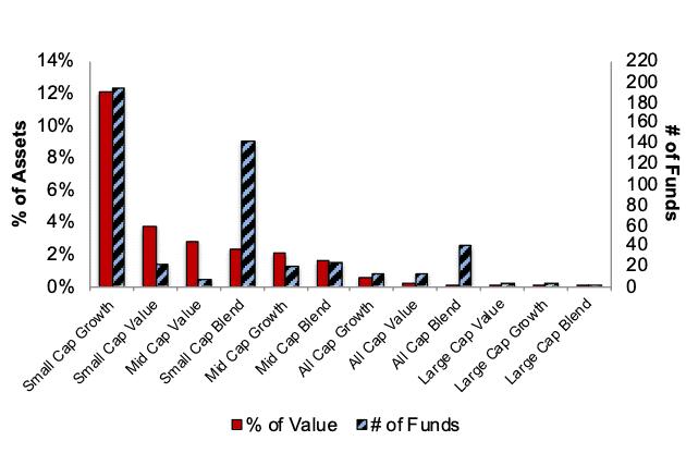 Very Unattractive Style Ratings 3Q24