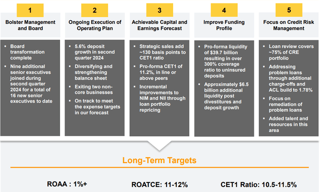 New York Community Bank Investor Presentation