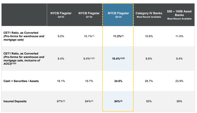 New York Community Bank Investor Presentation