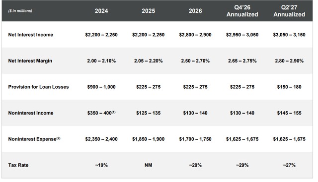 New York Community Bank Investor Presentation