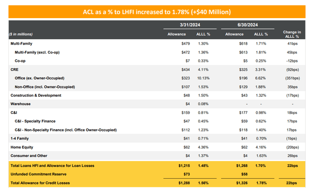 New York Community Bank Investor Presentation