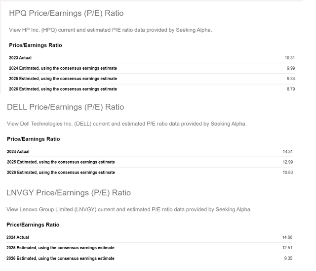 Image showing future P/E ratios for HP, Dell, and Lenovo