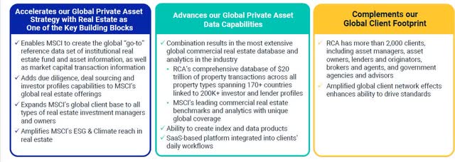 MSCI's slide from its acquisition of Real Capital Analytics (