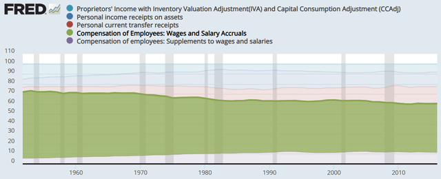 A graph showing a number of employees Description automatically generated with medium confidence