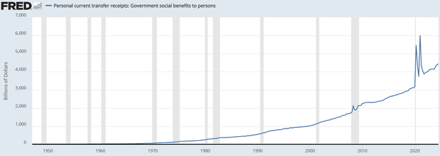 A graph with a line going up Description automatically generated